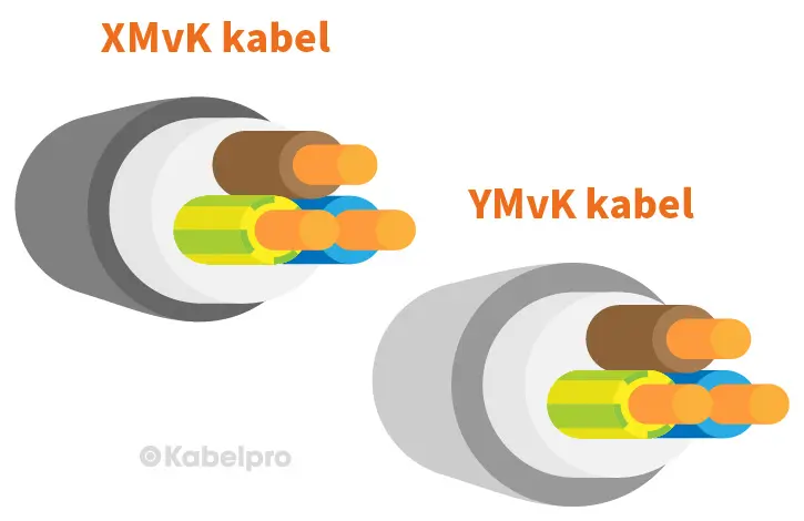 Verschil XMvK en YMvK kabel