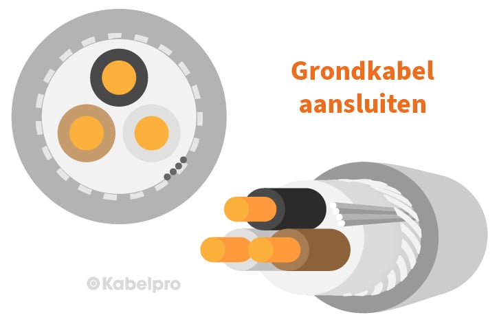 Grondkabel aansluiten