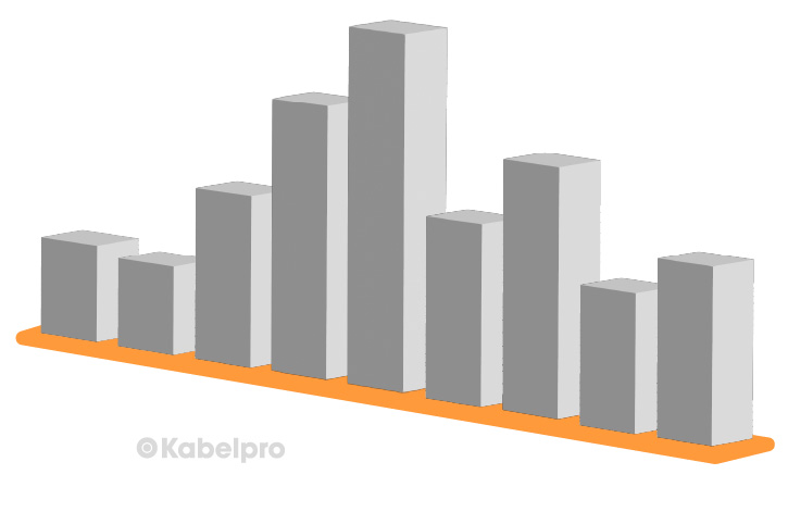 Koperkoers Kabelpro