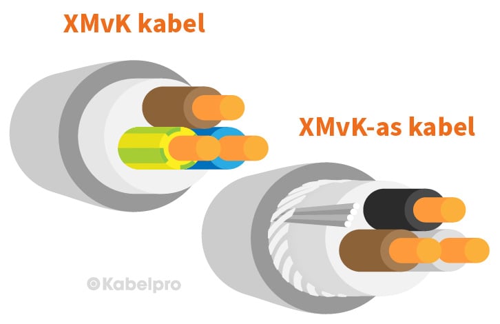 Verschil YMvK en YMvK-as